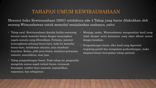 Peran Wirausahawan Kecil dalam Era Bisnis Online: Pilar Ekonomi Digital yang Tangguh