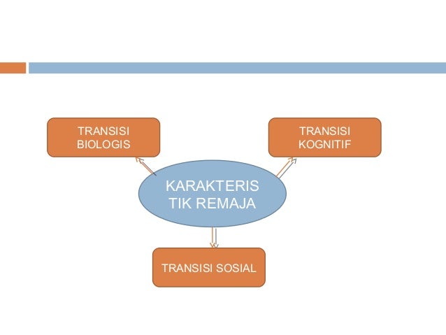 Karakteristik remaja