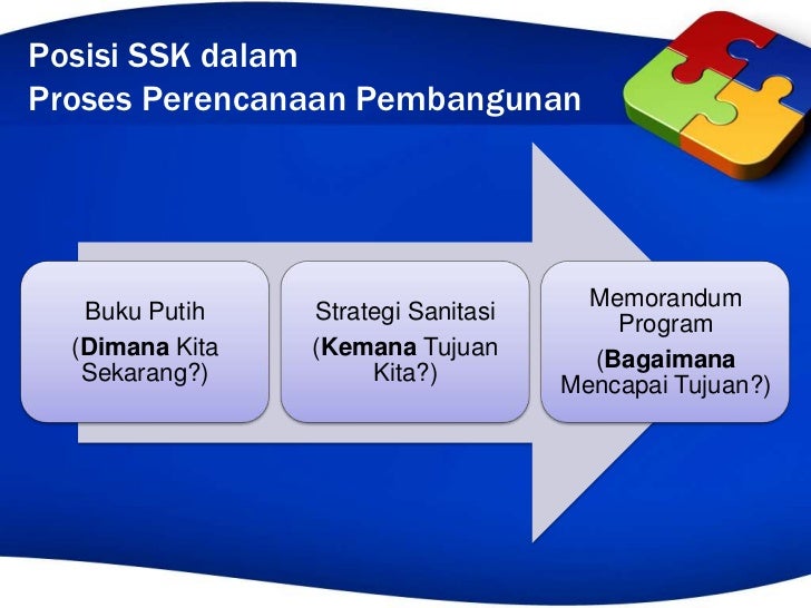 Strategi opsi ppt
