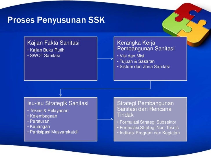 Strategi opsi ppt