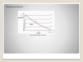 Daerah kerja transistor
kurva daerah kerja transistor
 