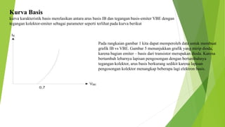 Karakteristik transistor. yanuar indra kusuma | PPTX