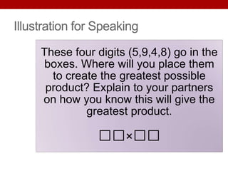 Illustration for Speaking
These four digits (5,9,4,8) go in the
boxes. Where will you place them
to create the greatest possible
product? Explain to your partners
on how you know this will give the
greatest product.
□□×□□
 
