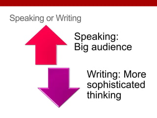 Speaking or Writing
Speaking:
Big audience
Writing: More
sophisticated
thinking
 
