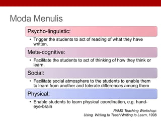 Moda Menulis
Psycho-linguistic:
• Trigger the students to act of reading of what they have
written.
Meta-cognitive:
• Facilitate the students to act of thinking of how they think or
learn.
Social:
• Facilitate social atmosphere to the students to enable them
to learn from another and tolerate differences among them
Physical:
• Enable students to learn physical coordination, e.g. hand-
eye-brain
PAMS Teaching Workshop:
Using Writing to Teach/Writing to Learn, 1998
 