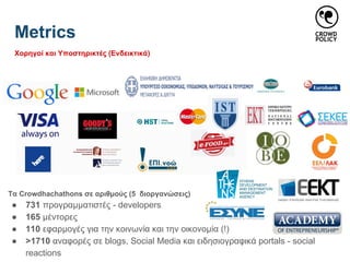 Metrics
Χορηγοί και Υποστηρικτές (Ενδεικτικά)
Τα Crowdhachathons σε αριθμούς (5 διοργανώσεις)
● 731 προγραμματιστές - developers
● 165 μέντορες
● 110 εφαρμογές για την κοινωνία και την οικονομία (!)
● >1710 αναφορές σε blogs, Social Media και ειδησιογραφικά portals - social
reactions
 