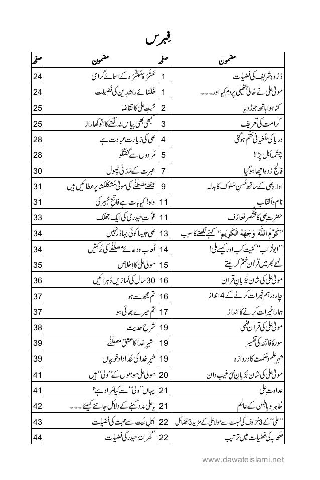 Karamat E Shair E Khuda Urdu