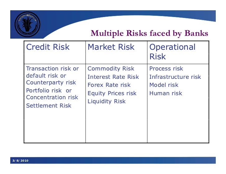 Forex settlement cycle