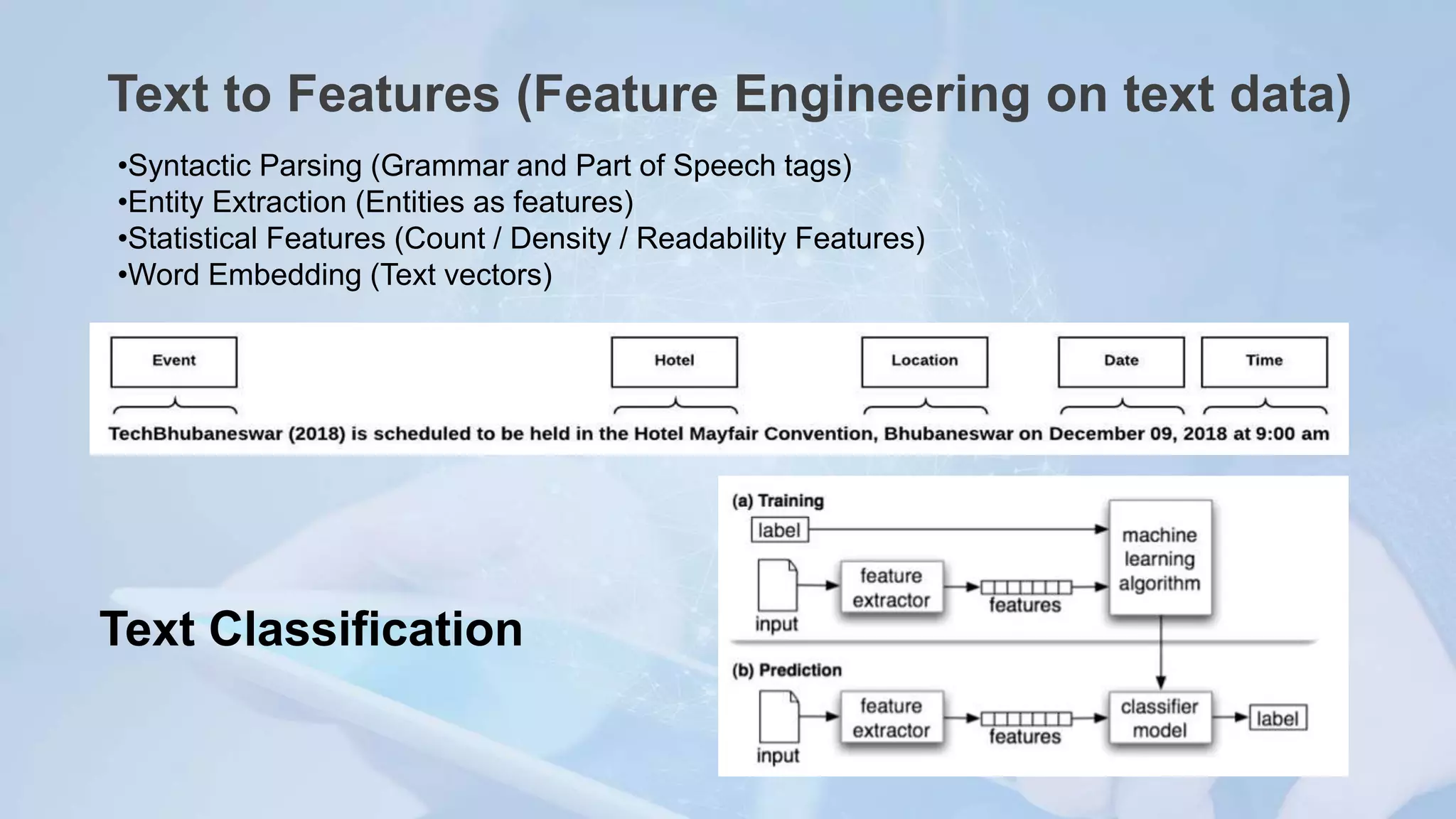 Text to Features (Feature Engineering on text data)
•Syntactic Parsing (Grammar and Part of Speech tags)
•Entity Extraction (Entities as features)
•Statistical Features (Count / Density / Readability Features)
•Word Embedding (Text vectors)
Text Classification
 