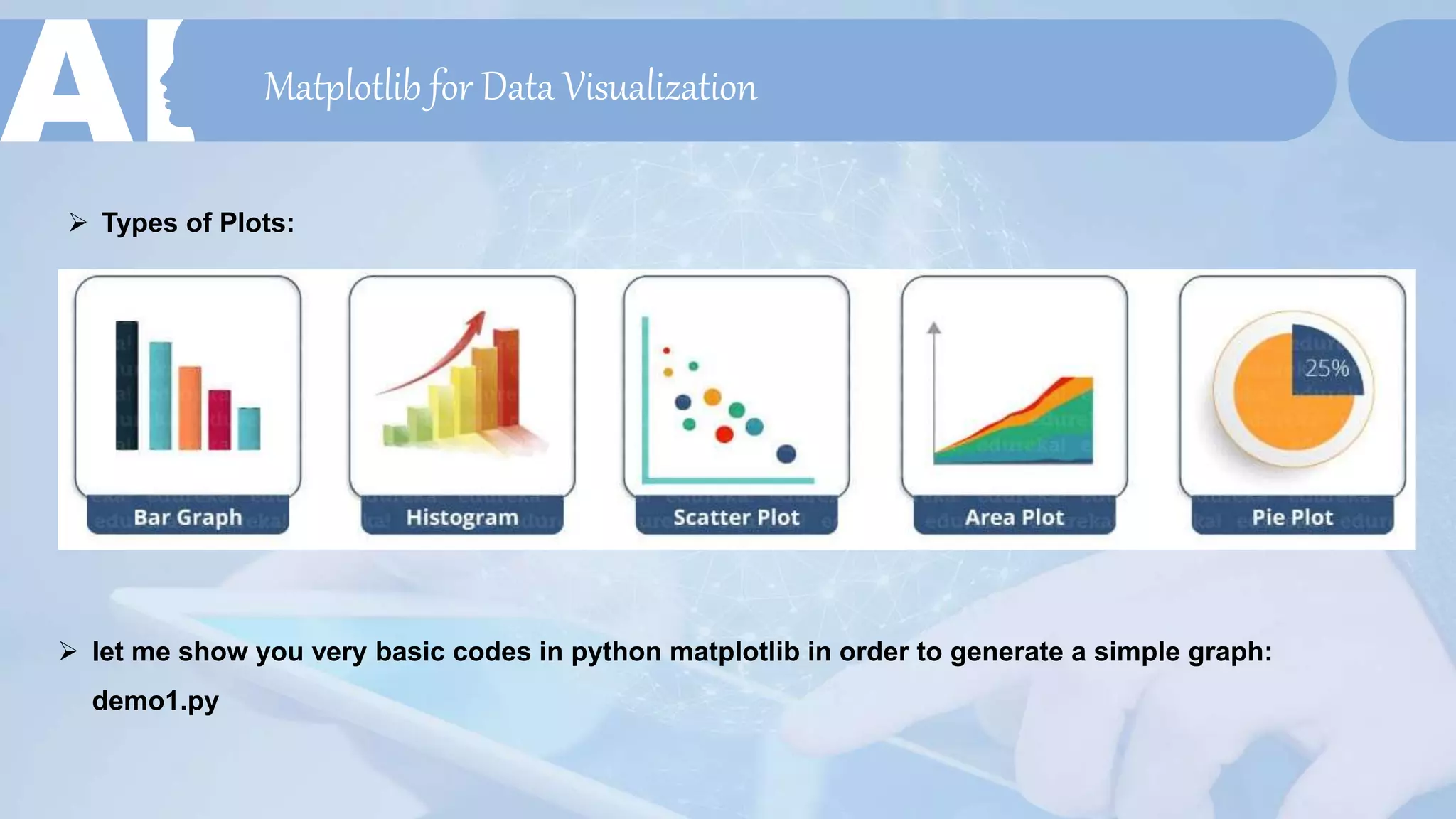 Matplotlib for Data Visualization
 let me show you very basic codes in python matplotlib in order to generate a simple graph:
demo1.py
 Types of Plots:
 