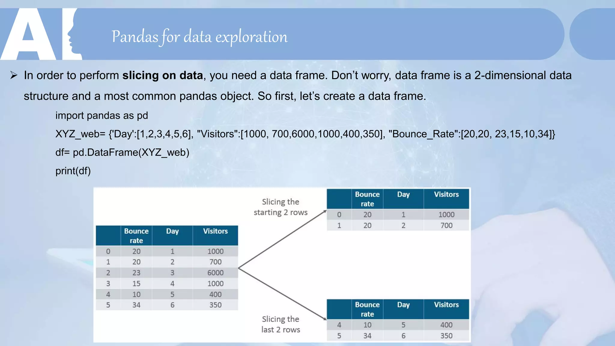 Pandas for data exploration
 In order to perform slicing on data, you need a data frame. Don’t worry, data frame is a 2-dimensional data
structure and a most common pandas object. So first, let’s create a data frame.
import pandas as pd
XYZ_web= {'Day':[1,2,3,4,5,6], "Visitors":[1000, 700,6000,1000,400,350], "Bounce_Rate":[20,20, 23,15,10,34]}
df= pd.DataFrame(XYZ_web)
print(df)
 