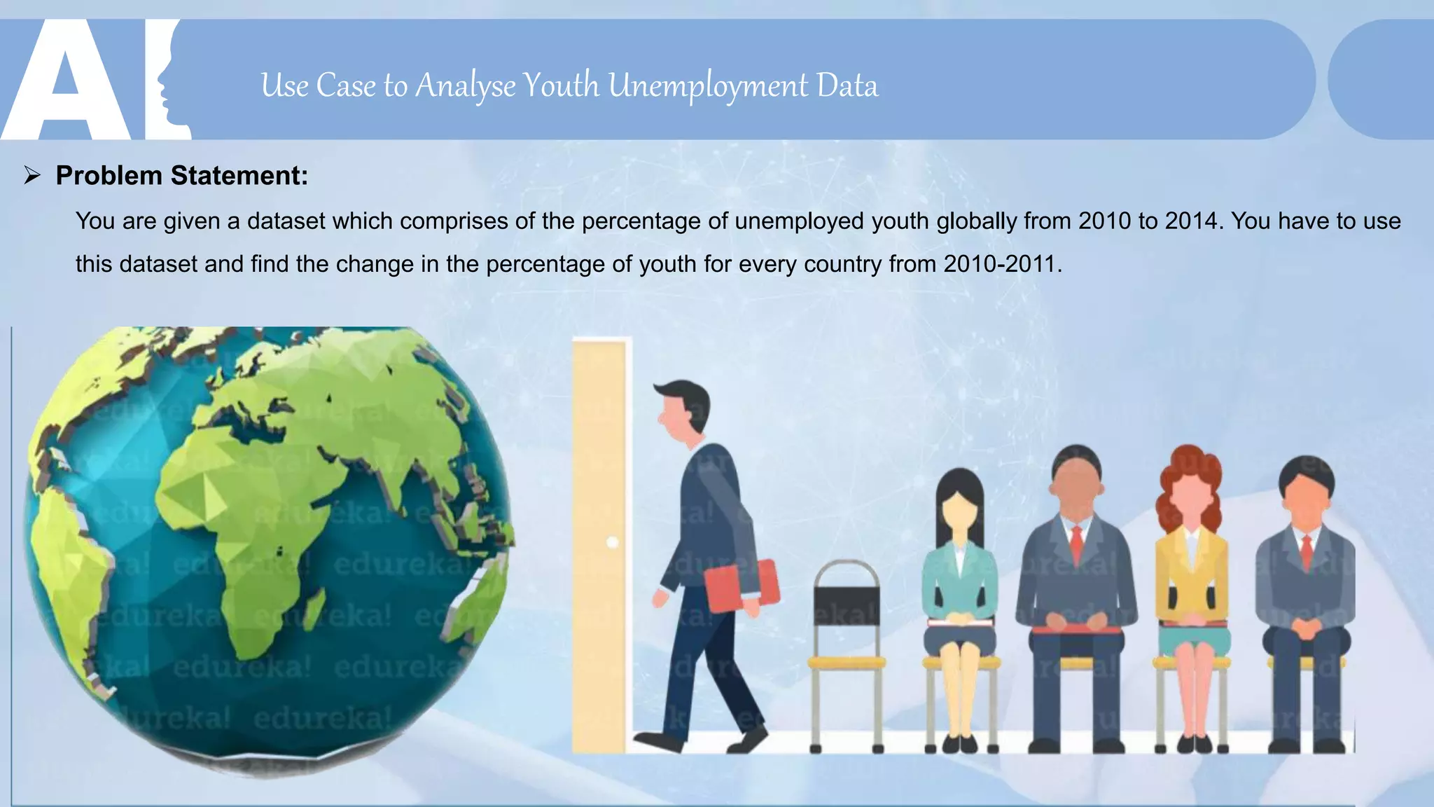 Use Case to Analyse Youth Unemployment Data
 Problem Statement:
You are given a dataset which comprises of the percentage of unemployed youth globally from 2010 to 2014. You have to use
this dataset and find the change in the percentage of youth for every country from 2010-2011.
 