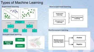 AI & ML | PPTX