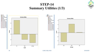 STEP-14
Summary Utilities (1/3)
3/20/2018IABM, BIKANER28
 