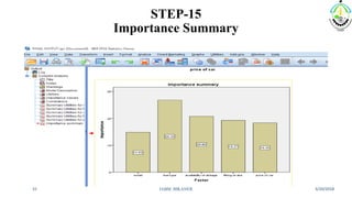 STEP-15
Importance Summary
3/20/2018IABM, BIKANER31
 