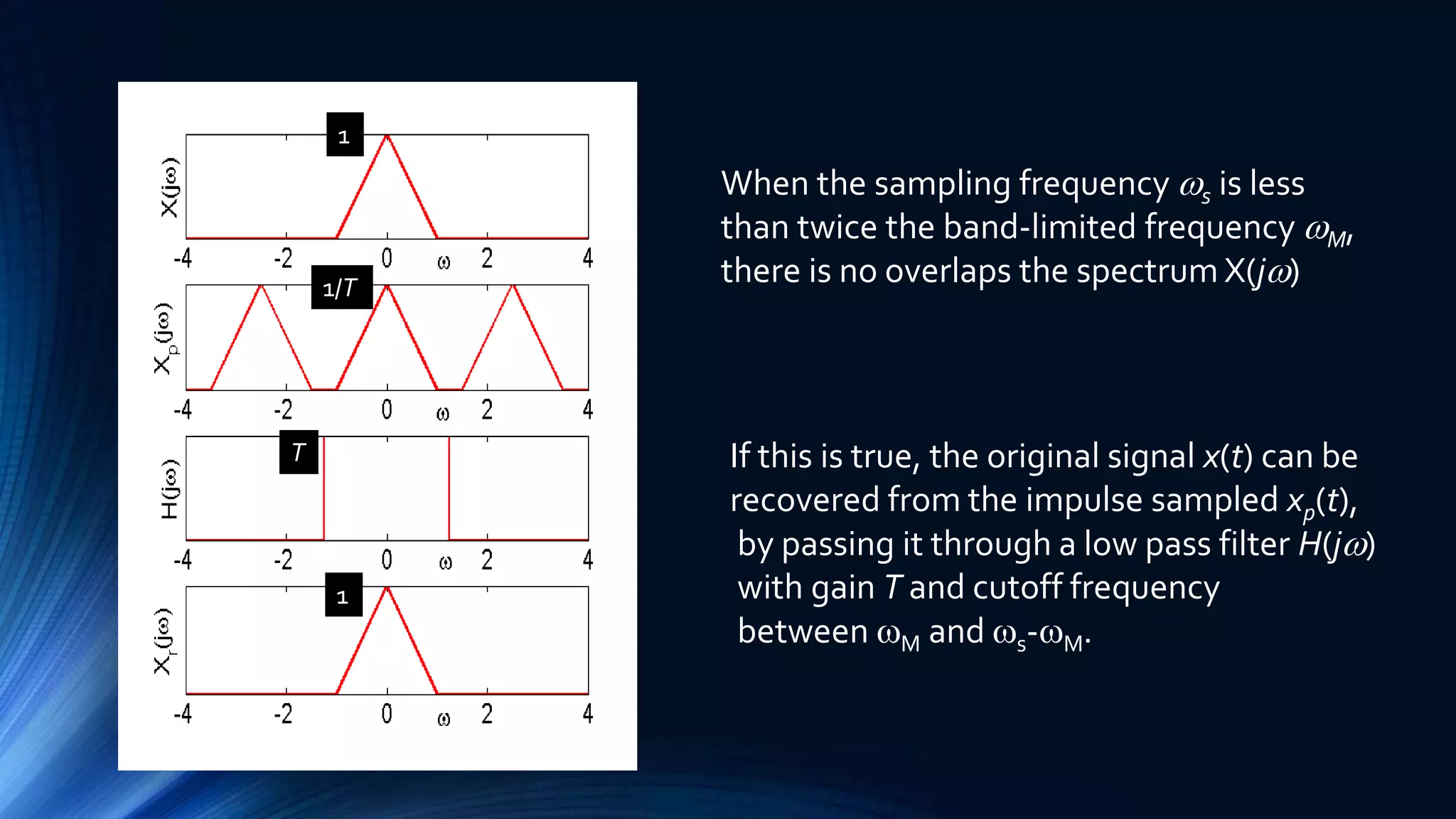SAMPLING & RECONSTRUCTION OF DISCRETE TIME SIGNAL | PPTX | Digital ...