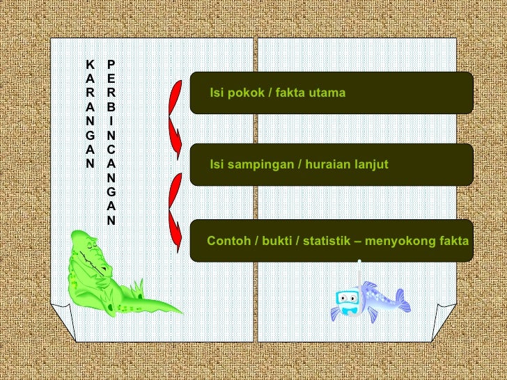 Karangan 02 Karangan Perbincangan