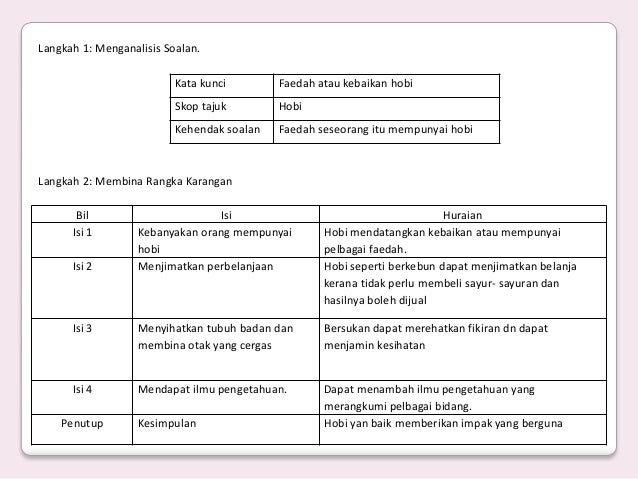 Karangan Berpandu