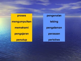 proses mengumpulkan memahami pengajaran penutup pengenalan tebing pengalaman perasaan peristiwa 
