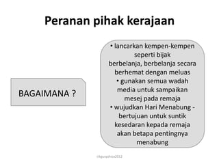 Peranan pihak kerajaan
                     • lancarkan kempen-kempen
                              seperti bijak
                     berbelanja, berbelanja secara
                       berhemat dengan meluas
                        • gunakan semua wadah
                        media untuk sampaikan
BAGAIMANA ?                mesej pada remaja
                     • wujudkan Hari Menabung -
                         bertujuan untuk suntik
                       kesedaran kepada remaja
                        akan betapa pentingnya
                               menabung
              cikgusyahiza2012
 
