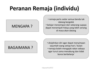 Peranan Remaja (individu)
                      • remaja perlu sedar semua benda tak
                                  datang bergolek
                   • belajar menyimpan dari sekarang supaya
 MENGAPA ?         dapat menempah hidup yang lebih senang
                               di masa akan datang




                     • disiplinkan diri agar dapat menyimpan
                         sejumlah wang setiap hari / bulan
BAGAIMANA ?           • remaja boleh mengajak rakan sebaya
                       agar turut sama menabung dan tidak
                                 boros berbelanja`




              cikgusyahiza2012
 