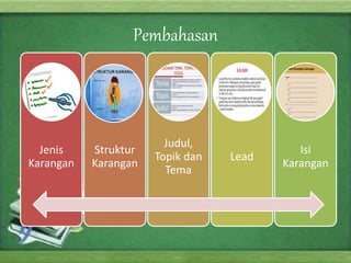 Pembahasan
Jenis
Karangan
Struktur
Karangan
Judul,
Topik dan
Tema
Lead
Isi
Karangan
 
