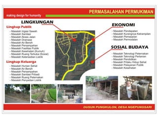 Karanganyar Presentasi Habitat ta. 2013