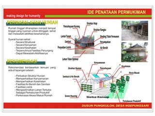 Karanganyar Presentasi Habitat ta. 2013