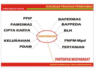 Karanganyar Presentasi Habitat ta. 2013
