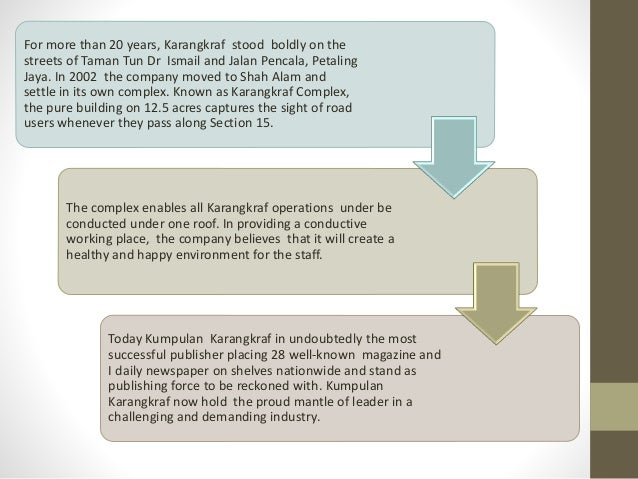 Karangkraf Site Visit