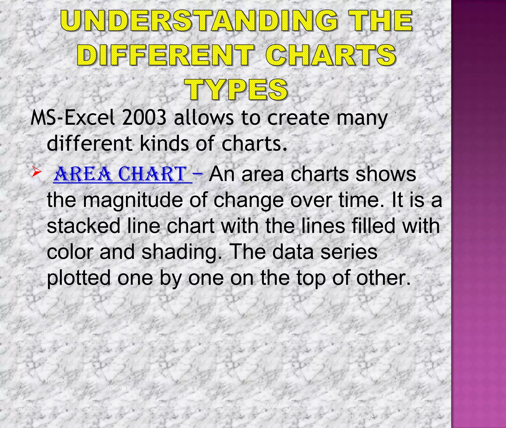 MS-Excel 2003 allows to create many
different kinds of charts.
 area chart – An area charts shows
the magnitude of change over time. It is a
stacked line chart with the lines filled with
color and shading. The data series
plotted one by one on the top of other.
Series 1
Series 2
0
10
20
30
40
1/5/2002
1/6/2002
1/7/2002
1/8/2002
1/9/2002
Series1
Series2
 