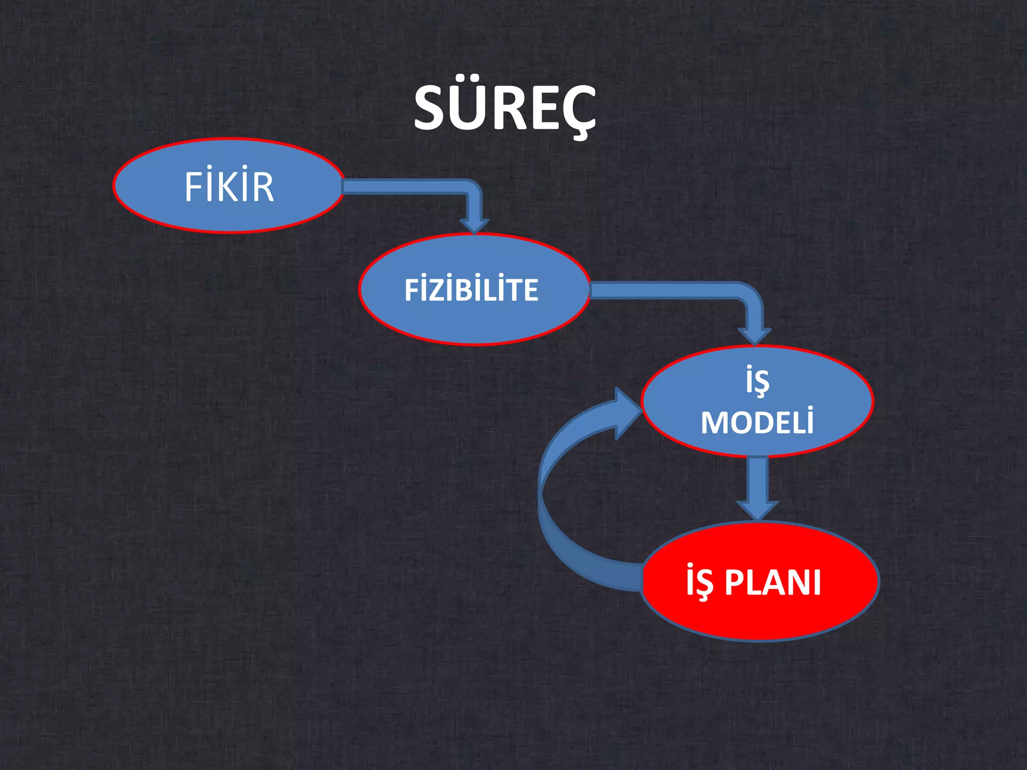 Slide 33