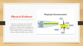Physical Evidence
In the service industries, there should be
physical evidence that the service was
delivered. A concept of this is branding. For
example, when you think of “fast food”, you
think of KFC. When you think of sports,
the names Nike and Adidas come to mind
 