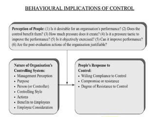 Management Control System | PPT