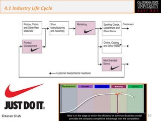 10©Karan Shah
4.1 Industry Life Cycle
 