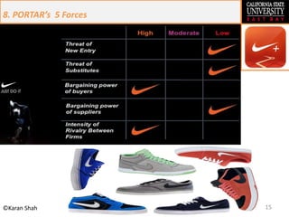 15©Karan Shah
8. PORTAR’s 5 Forces
 