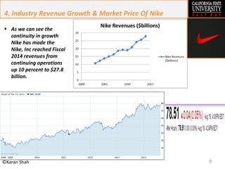 9©Karan Shah
4. Industry Revenue Growth & Market Price Of Nike
 As we can see the
continuity in growth
Nike has made the
Nike, Inc reached Fiscal
2014 revenues from
continuing operations
up 10 percent to $27.8
billion.
 