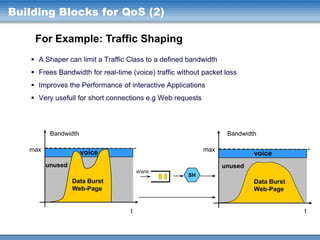 Building Blocks for QoS (2)
For Example: Traffic Shaping
 A Shaper can limit a Traffic Class to a defined bandwidth

 Frees Bandwidth for real-time (voice) traffic without packet loss
 Improves the Performance of interactive Applications
 Very usefull for short connections e.g Web requests

Bandwidth
max

Bandwidth
max

voice
unused

voice
unused

WWW

Data Burst
Web-Page

SH

Data Burst
Data Burst
Web-Page
Web-Page

t

t

 