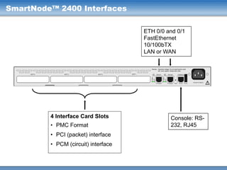SmartNode™ 2400 Interfaces
ETH 0/0 and 0/1
FastEthernet
10/100bTX
LAN or WAN

4 Interface Card Slots
• PMC Format
• PCI (packet) interface
• PCM (circuit) interface

Console: RS232, RJ45

 