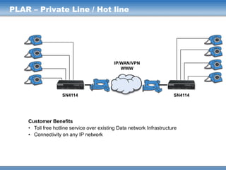 PLAR – Private Line / Hot line

IP/WAN/VPN
WWW

SN4114

SN4114

Customer Benefits
• Toll free hotline service over existing Data network Infrastructure
• Connectivity on any IP network

 