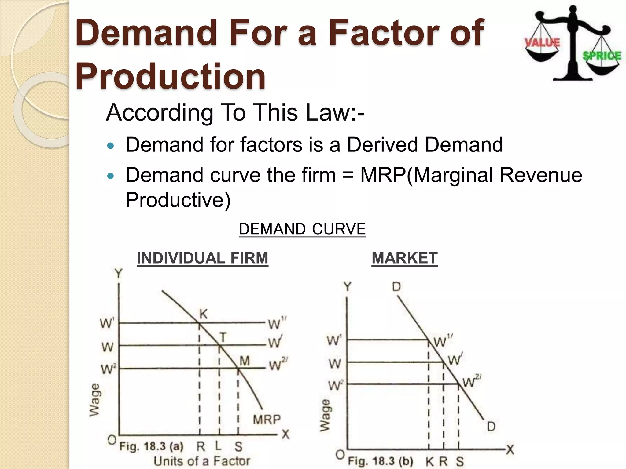 Demand For a Factor of
Production
According To This Law:-
 Demand for factors is a Derived Demand
 Demand curve the firm = MRP(Marginal Revenue
Productive)
INDIVIDUAL FIRM MARKET
DEMAND CURVE
 