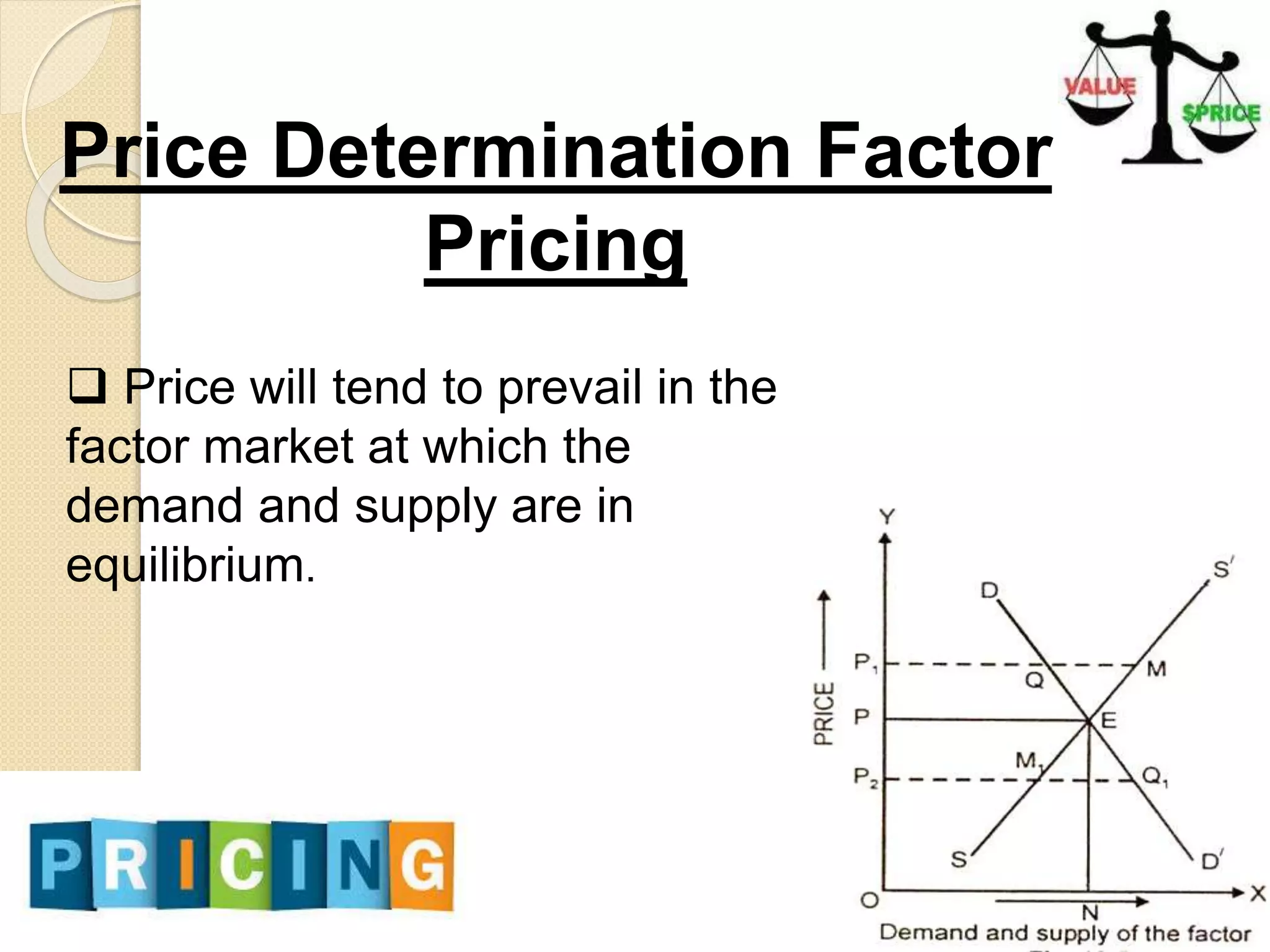Price Determination Factor
Pricing
 Price will tend to prevail in the
factor market at which the
demand and supply are in
equilibrium.
 