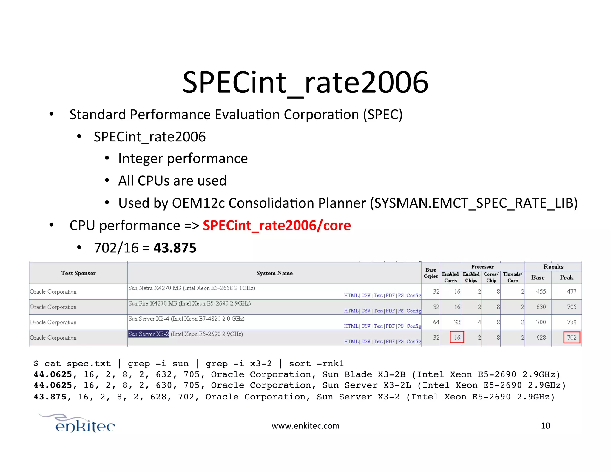 SPECint_rate2006	
  
•  Standard	
  Performance	
  EvaluaOon	
  CorporaOon	
  (SPEC)	
  
•  SPECint_rate2006	
  	
  
•  Integer	
  performance	
  
•  All	
  CPUs	
  are	
  used	
  
•  Used	
  by	
  OEM12c	
  ConsolidaOon	
  Planner	
  (SYSMAN.EMCT_SPEC_RATE_LIB)	
  
•  CPU	
  performance	
  =>	
  SPECint_rate2006/core	
  
•  702/16	
  =	
  43.875	
  
www.enkitec.com	
   10	
  
$ cat spec.txt | grep -i sun | grep -i x3-2 | sort -rnk1!
44.0625, 16, 2, 8, 2, 632, 705, Oracle Corporation, Sun Blade X3-2B (Intel Xeon E5-2690 2.9GHz)!
44.0625, 16, 2, 8, 2, 630, 705, Oracle Corporation, Sun Server X3-2L (Intel Xeon E5-2690 2.9GHz)!
43.875, 16, 2, 8, 2, 628, 702, Oracle Corporation, Sun Server X3-2 (Intel Xeon E5-2690 2.9GHz)!
!
 