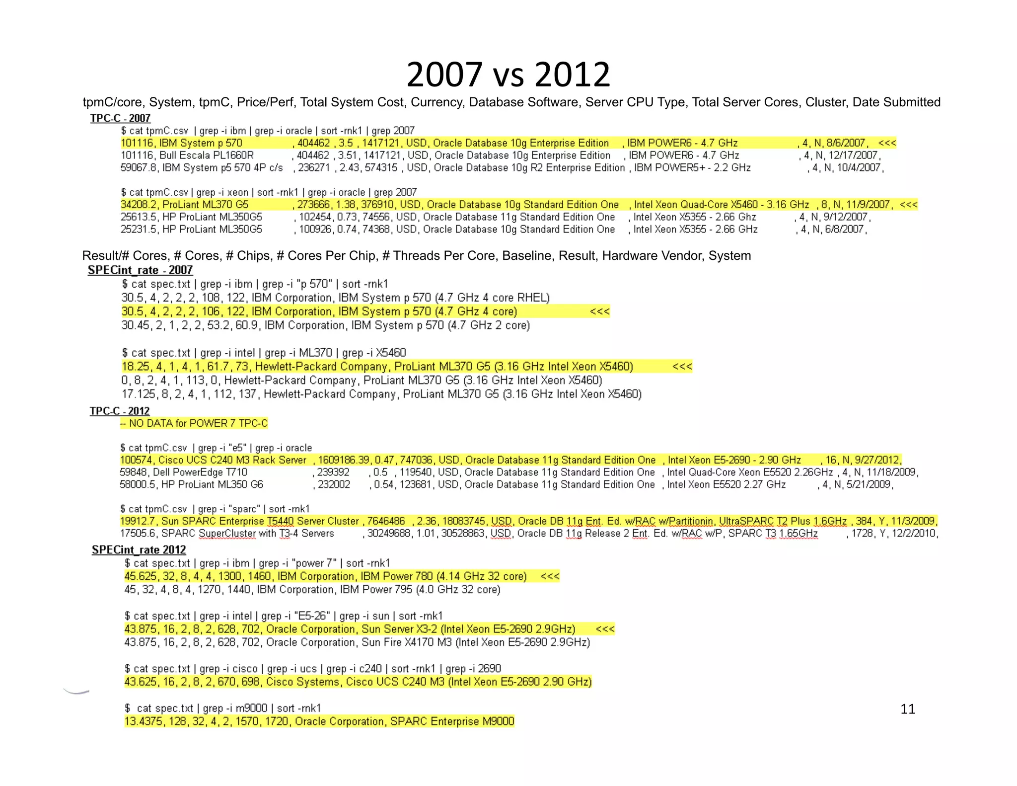 2007	
  vs	
  2012	
  
www.enkitec.com	
   11	
  
tpmC/core, System, tpmC, Price/Perf, Total System Cost, Currency, Database Software, Server CPU Type, Total Server Cores, Cluster, Date Submitted
Result/# Cores, # Cores, # Chips, # Cores Per Chip, # Threads Per Core, Baseline, Result, Hardware Vendor, System
 