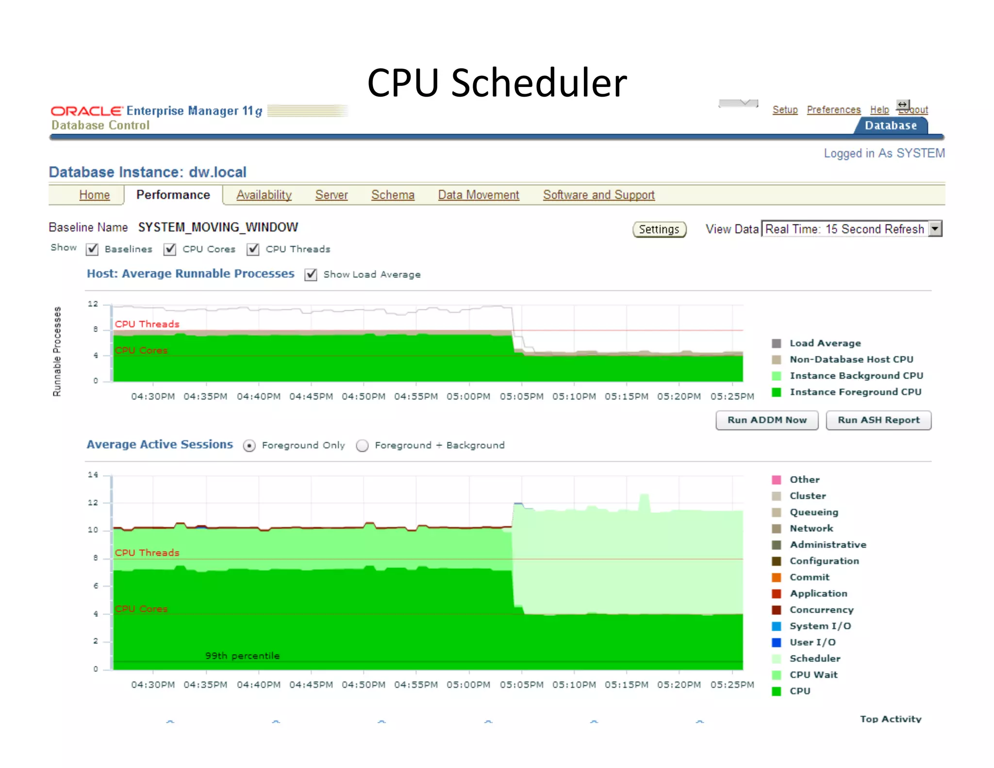 CPU	
  Scheduler	
  
www.enkitec.com	
   23	
  
 