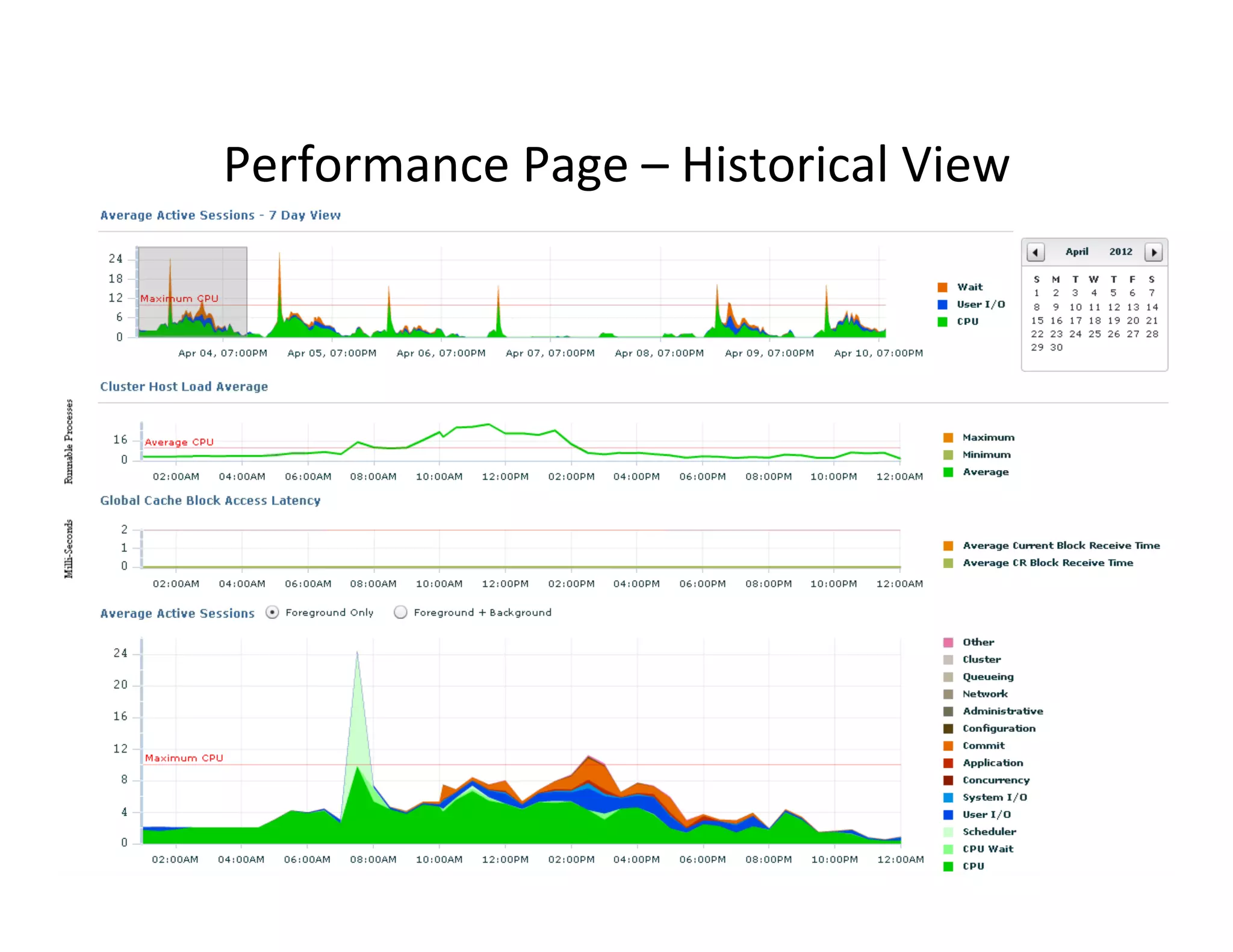www.enkitec.com	
   29	
  
Performance	
  Page	
  –	
  Historical	
  View	
  
 