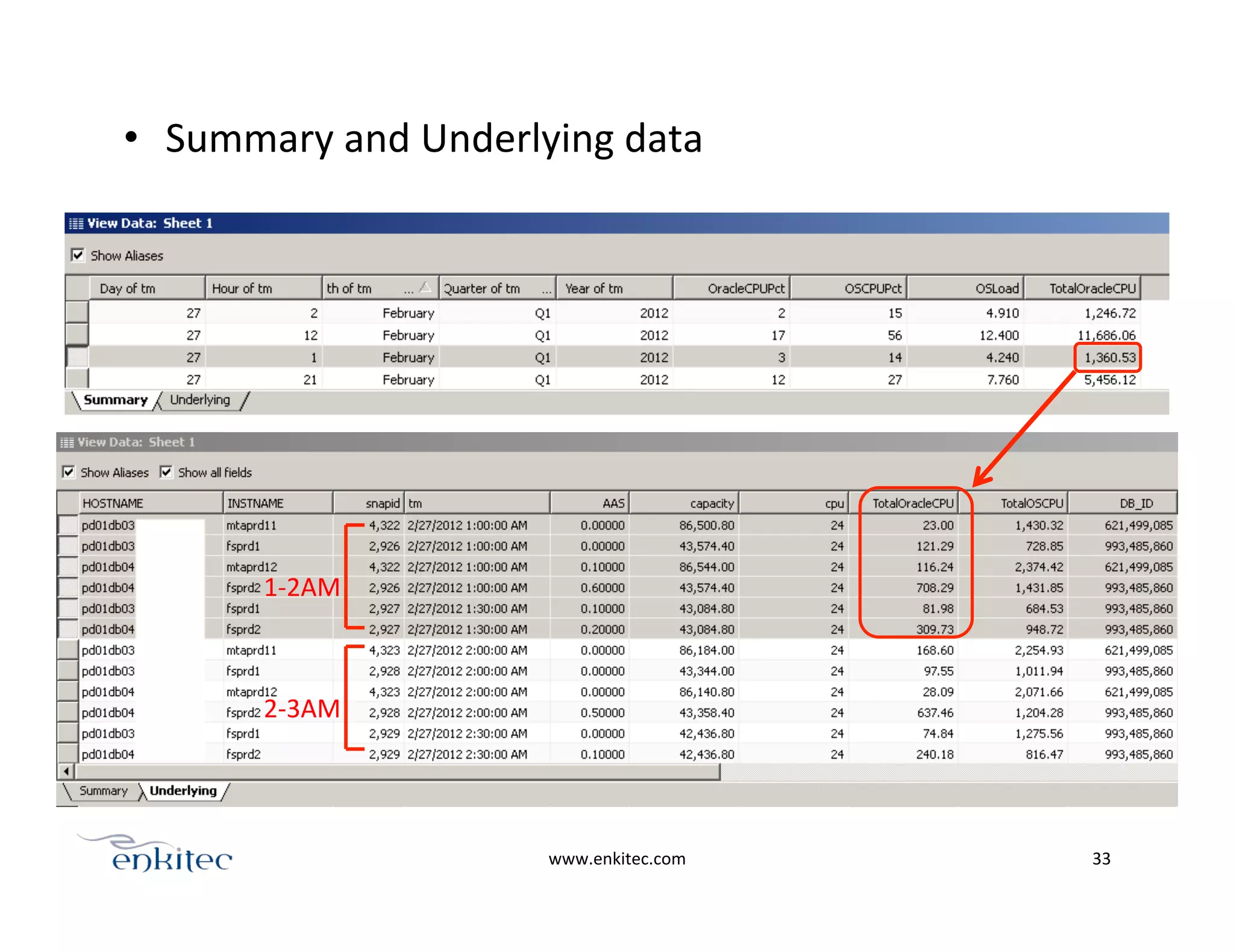 www.enkitec.com	
   33	
  
•  Summary	
  and	
  Underlying	
  data	
  
1-­‐2AM	
  
2-­‐3AM	
  
 