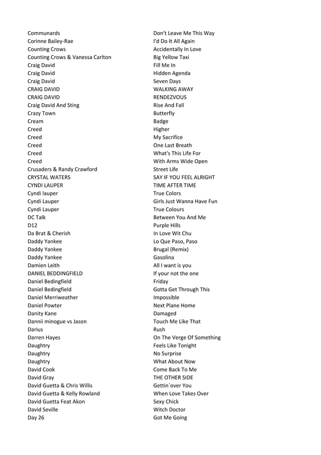 Karaoke List 2010 Augustus2 PDF