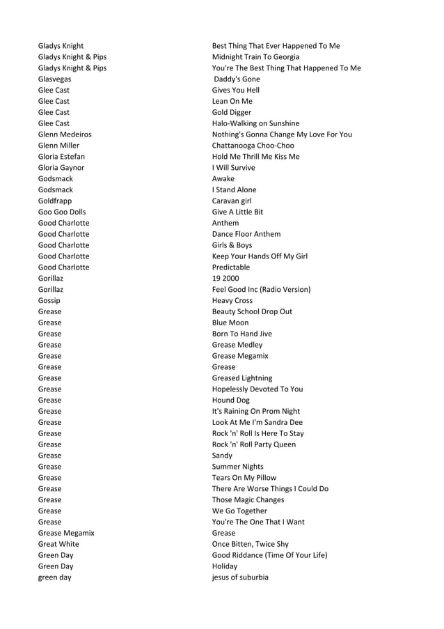 Karaoke List 2010 Augustus2 PDF