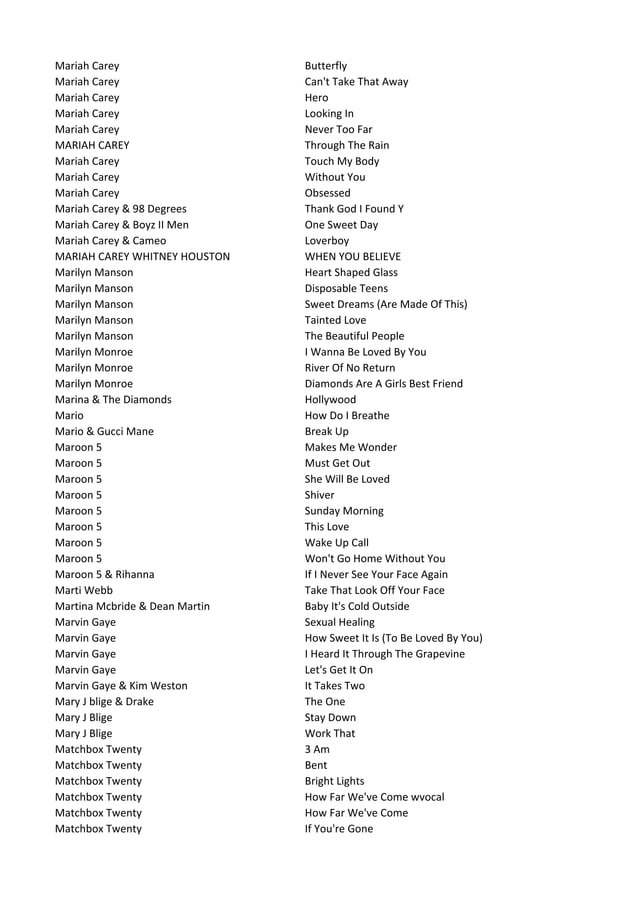 Karaoke List 2010 Augustus2 PDF